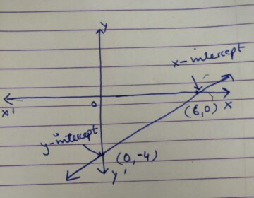 Find the equation of the line whose x- intercept is 6 and y- intercept is -4.