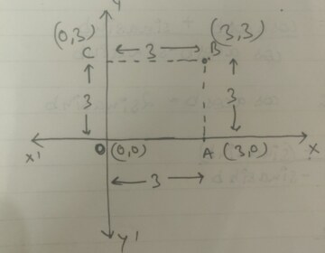 Equation of a straight line