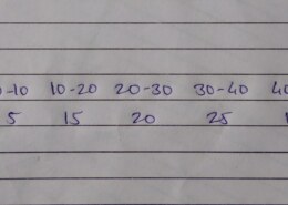 For the following data, draw a ‘less than’ ogive and hence find the median of the distribution