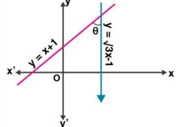 The given figure represents the line y = x + 1 and y = root 3x – 1. Write down the angles which the lines make with the positive direction of the x-axis. Hence determine theta.