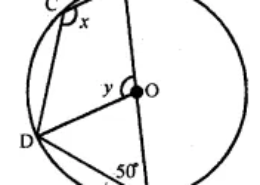 Question 10(b) In the figure (ii) given below, O is the centre of the circle. If ∠OAD = 50°, find the values of x and y.