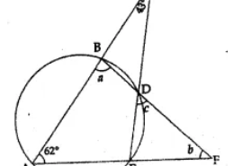 Ques 7 (b) In the figure given below, if ∠ACE = 43° and ∠CAF = 62°, find the values of a, b and c