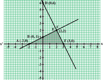 Solve the equations graphically and find the vertices and the area of the triangle formed by these lines and the x-axis: x-2y+2=0, 2x+y-6=0