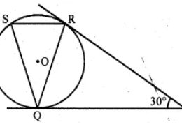 Question 20. In the given figure, tangents PQ and PR are drawn from an external point P to a circle such that ∠RPQ = 30°. A chord RS is drawn parallel to the tangent PQ, Find ∠RQS