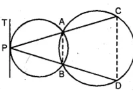 Question 38. (a) In the figure (i) given below, two circles intersect at A, B. From a point P on one of these circles, two line segments PAC and PBD are drawn, intersecting the other circle at C and D respectively. Prove that CD is parallel to the tangent at P.