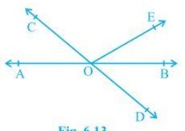 In Fig. 6.13, lines AB and CD intersect at O. If AOC +BOE = 70° and BOD = 40°, find BOE and reflex COE. Q.1