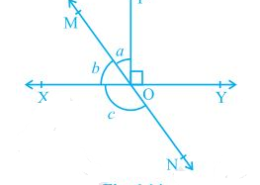 In Fig. 6.14, lines XY and MN intersect at O. If POY = 90° and a : b = 2 : 3, find c. Q.2