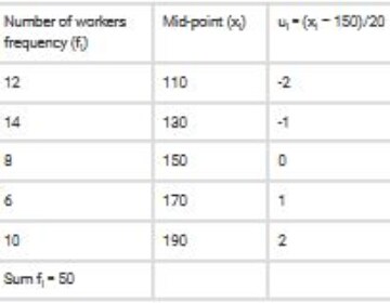 Consider the following distribution of daily wages of 50 workers of a factory.Find the mean daily wages of the workers of the factory by using an appropriate method. Q.2