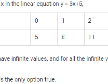 Which one of the following options is true, and why? y = 3x+5 has A unique solution Only two solutions Infinitely many solutions. Q.1