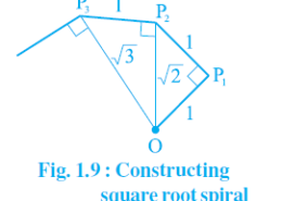 Classroom activity (Constructing the ‘square root spiral’) : Take a large sheet of paper and construct the ‘square root spiral’ in the following fashion. Start with a point O and draw a line segment OP1 of unit length. Draw a line segment P1P2 perpendicular to OP1 of unit length (see Fig. 1.9). Now draw a line segment P2P3 perpendicular to OP2. Then draw a line segment P3P4 perpendicular to OP3. Continuing in Fig. 1.9 :… Q.4